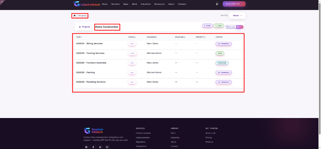 Project Task List View
